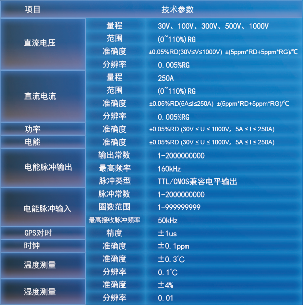斯康達(dá)-充電樁計量與檢測方案(圖3)