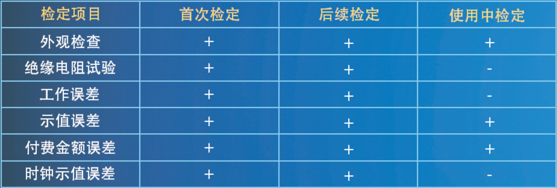 斯康達(dá)-充電樁計量與檢測方案(圖5)