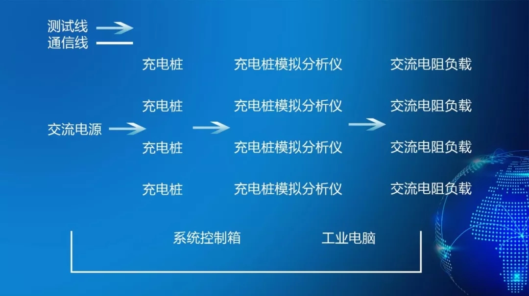 大事記，行業(yè)首家四合一交流充電樁自動化測試系統(tǒng)投入使用(圖1)
