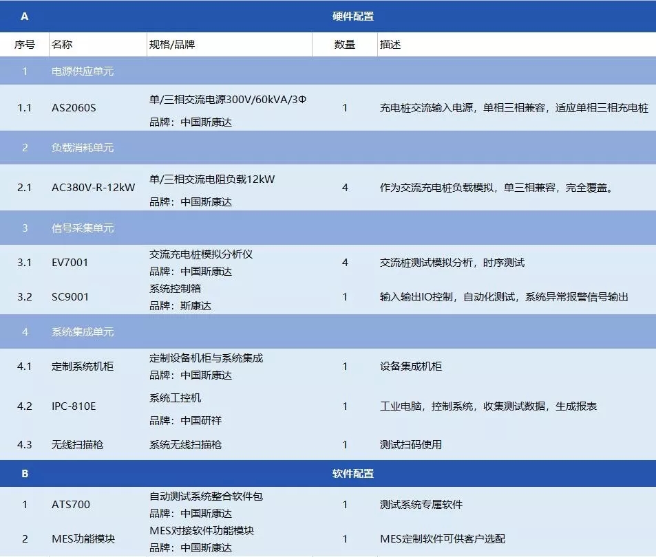大事記，行業(yè)首家四合一交流充電樁自動化測試系統(tǒng)投入使用(圖2)