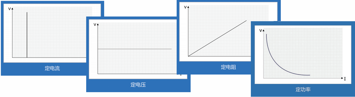 大功率直流電子負(fù)載(圖1)