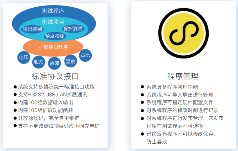 研發(fā)自動化測試系統平臺軟件(圖2)
