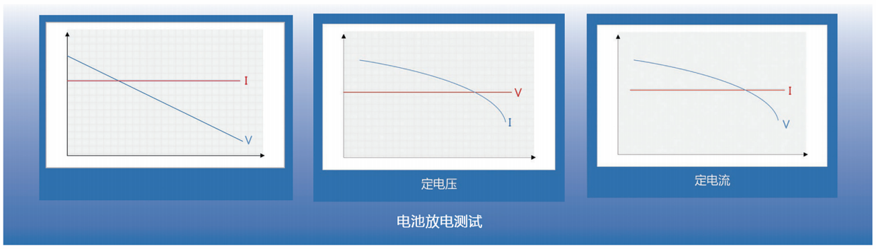 可編程節(jié)能回饋負載模塊(圖2)