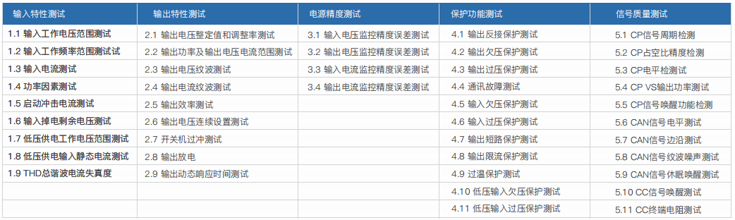 車載充電機(jī)OBC/DC-DC轉(zhuǎn)換器研發(fā)自動(dòng)測(cè)試系統(tǒng)(圖1)