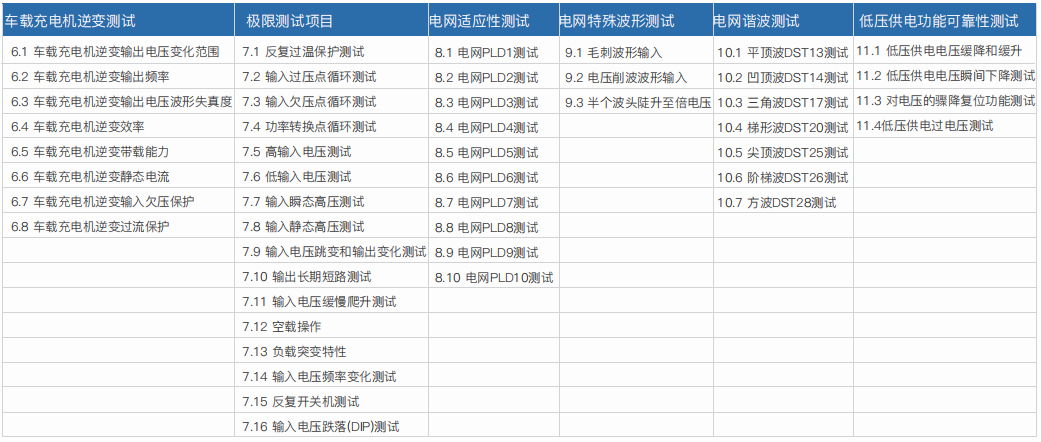 車載充電機(jī)OBC/DC-DC轉(zhuǎn)換器研發(fā)自動(dòng)測(cè)試系統(tǒng)(圖2)