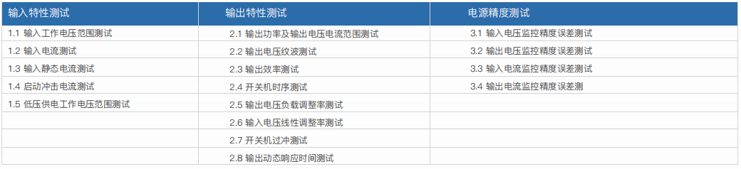 車載充電機(jī)OBC/DC-DC轉(zhuǎn)換器研發(fā)自動(dòng)測(cè)試系統(tǒng)(圖3)