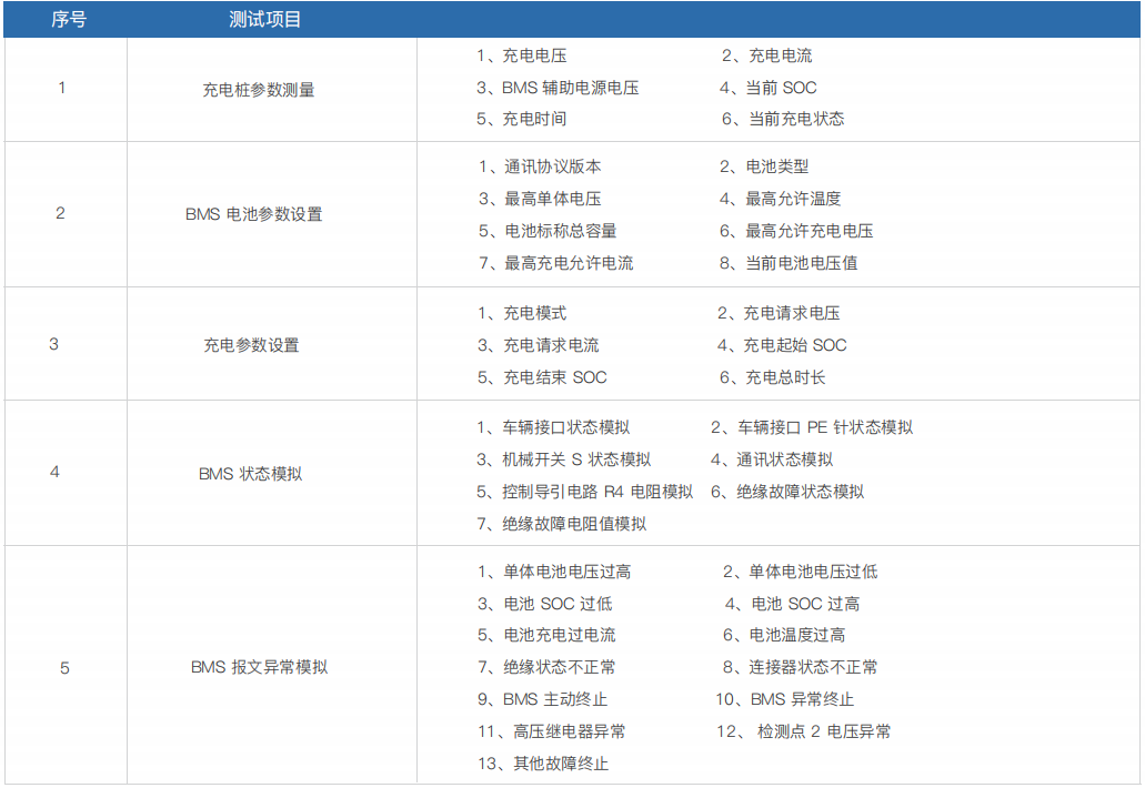 便攜式直流充電樁測(cè)試計(jì)量綜合儀 PEV7002(圖1)