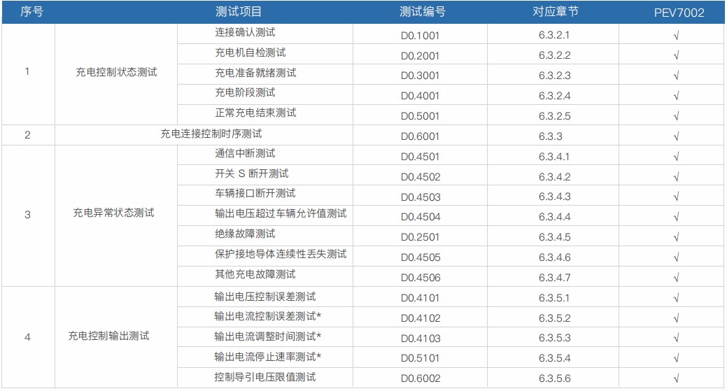 便攜式直流充電樁測(cè)試計(jì)量綜合儀 PEV7002(圖2)