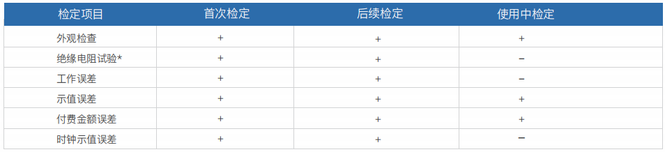便攜式直流充電樁測(cè)試計(jì)量綜合儀 PEV7002(圖3)