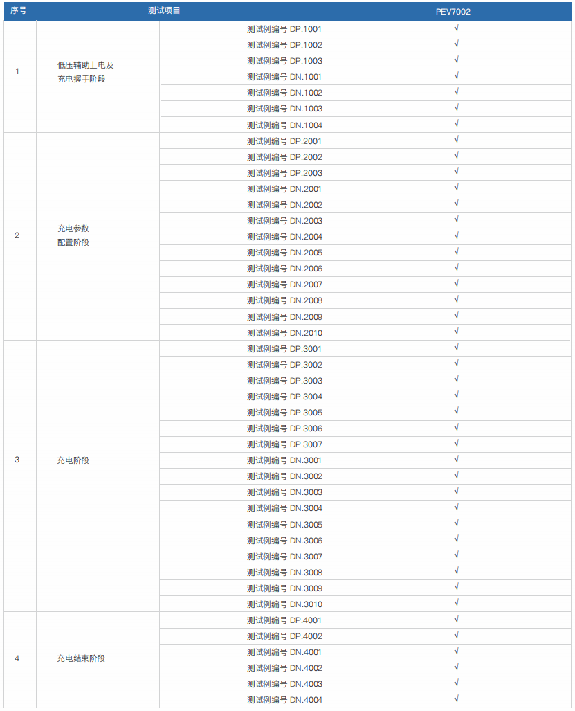 便攜式直流充電樁測(cè)試計(jì)量綜合儀 PEV7002(圖1)