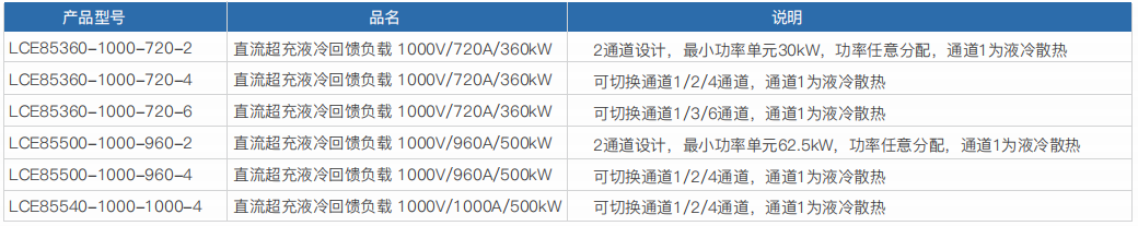 直流超充液冷回饋負(fù)載-LCE85系列(圖1)